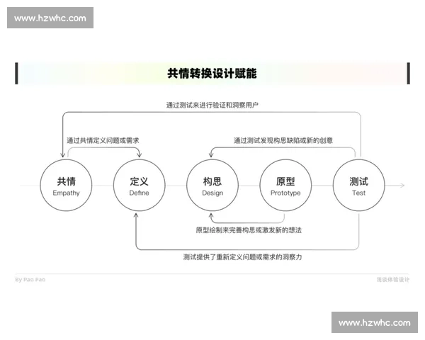 围绕VS2015字体设计体验与开发效率提升的综合研究方法分析
